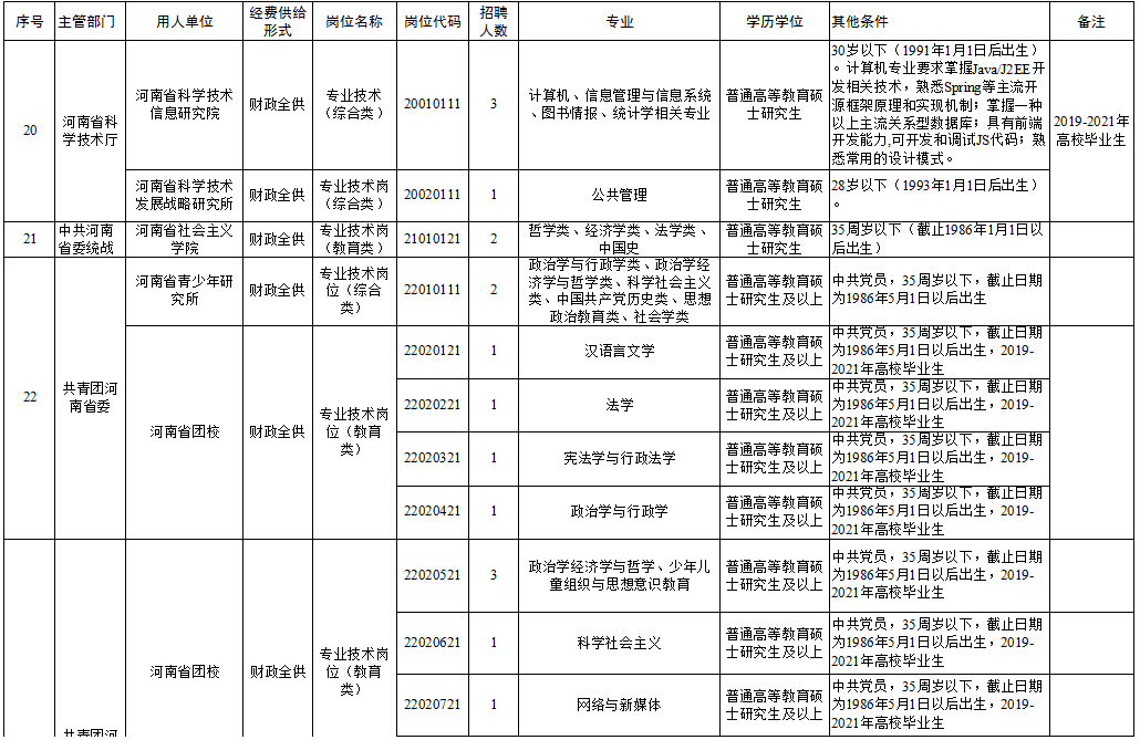 通江县殡葬事业单位招聘启事概览