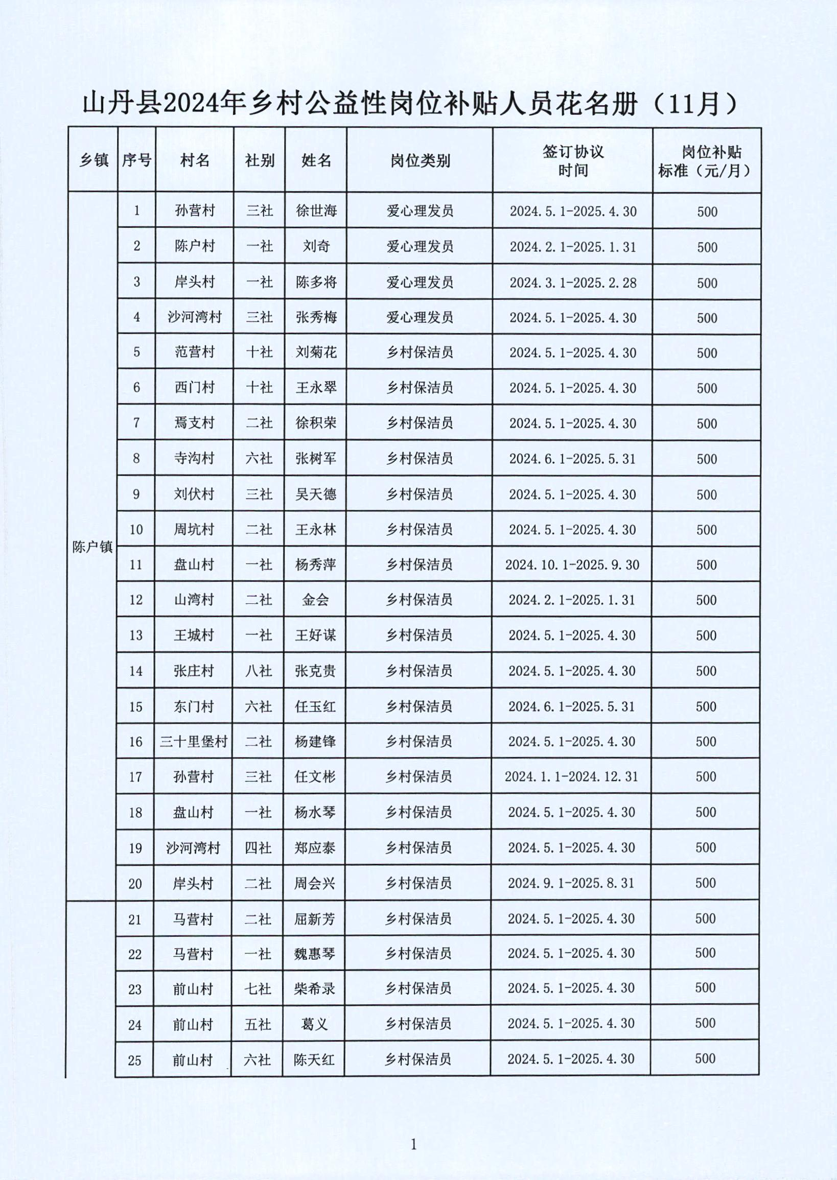 密云县级托养福利事业单位新项目，托起幸福的明天