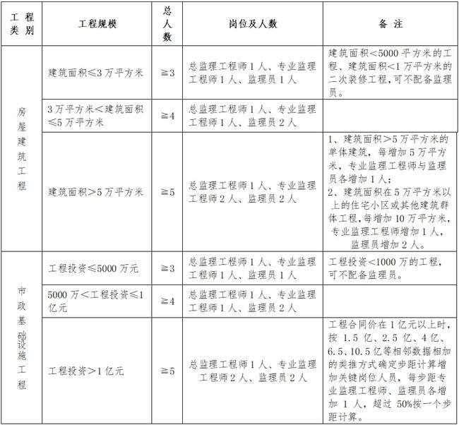 安塞县级公路维护监理事业单位人事最新任命通知