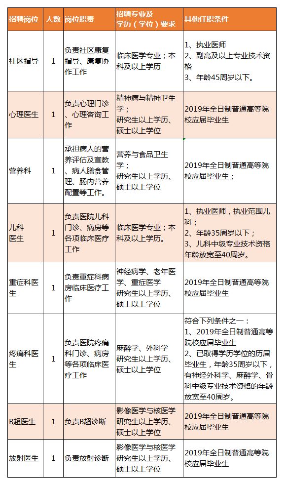 奉化市康复事业单位最新招聘概览，职位信息一览无余