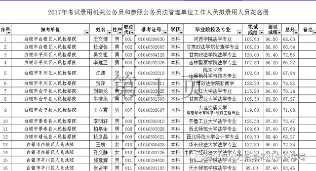 白银市供电局最新招聘信息全面解析