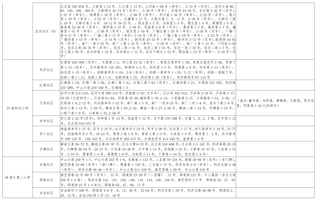 十总镇最新交通新闻发布