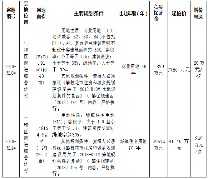 攀枝花市物价局最新发展规划概览