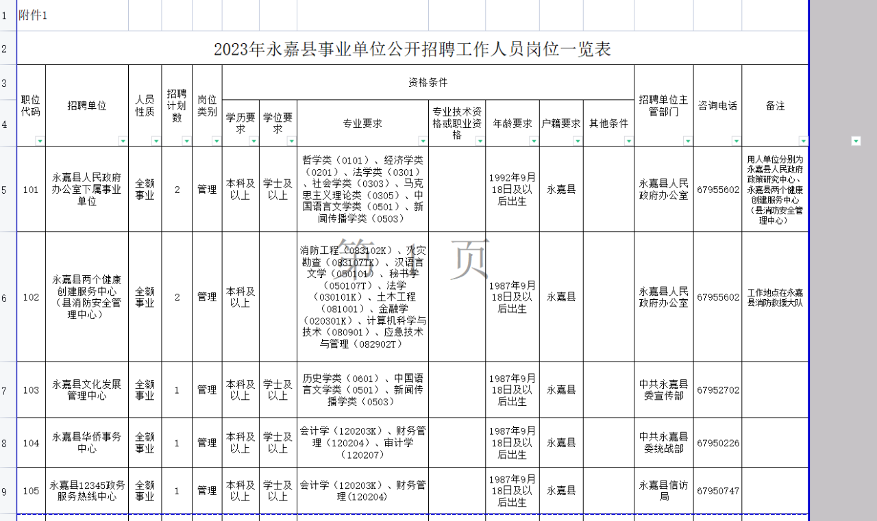 永嘉县级托养福利事业单位招聘启事