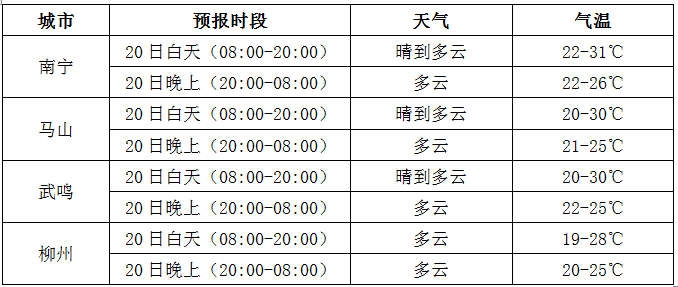 赛弄最新天气预报通知