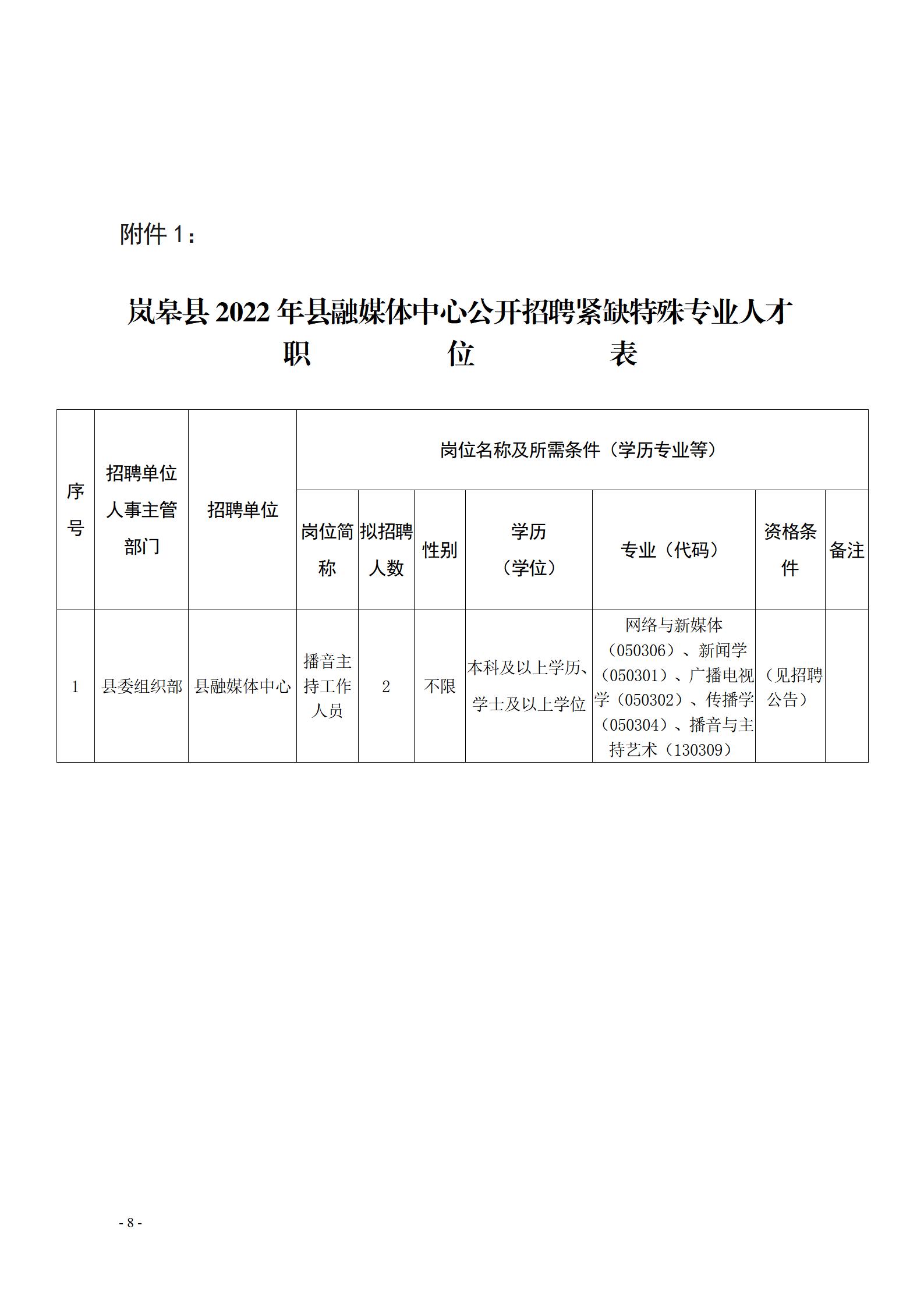 禹会区科学技术和工业信息化局招聘公告解析