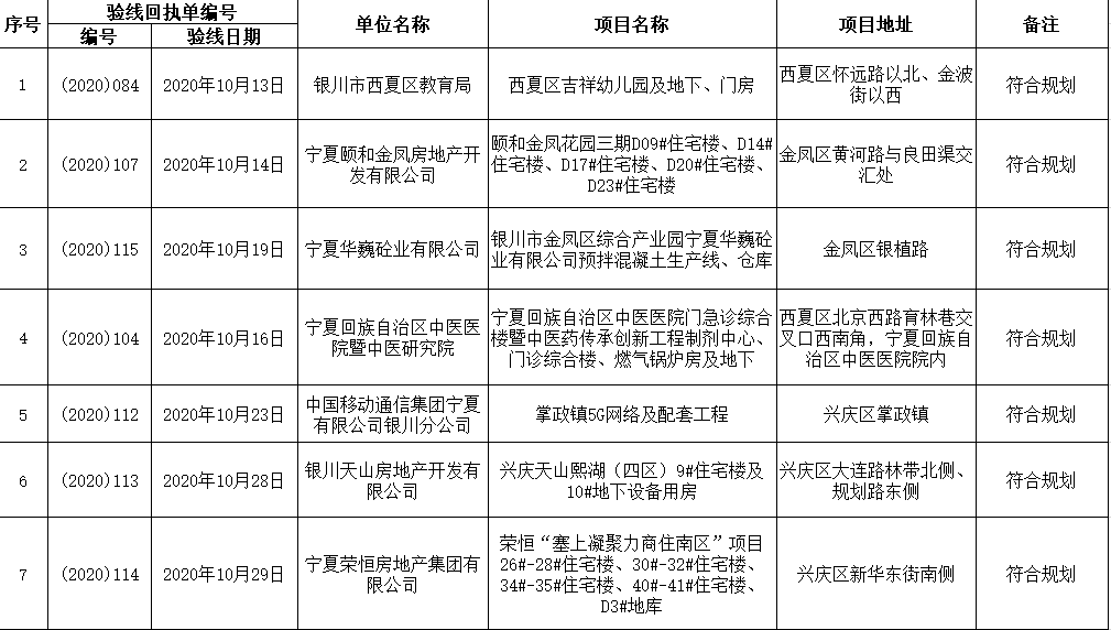 银川市国土资源局最新项目动态概览