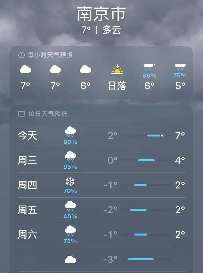 南京乡天气预报更新通知