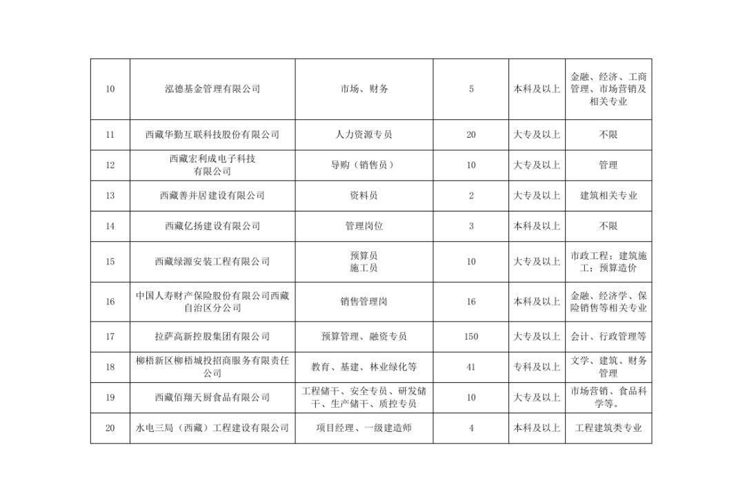 林芝地区市科学技术局招聘启事