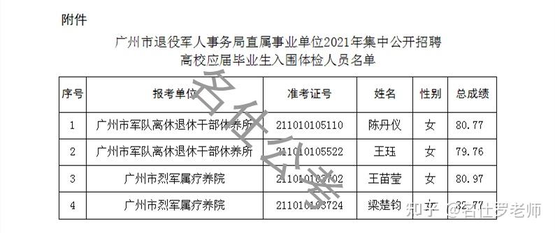 番禺区退役军人事务局招聘启事概览