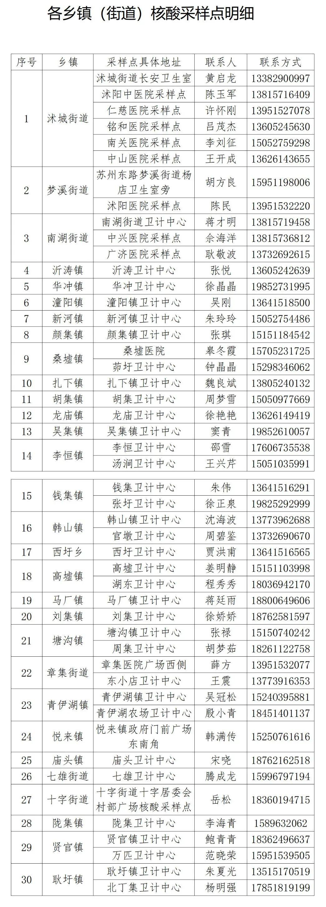 沭阳县防疫检疫站新任领导团队引领防疫事业开启新篇章