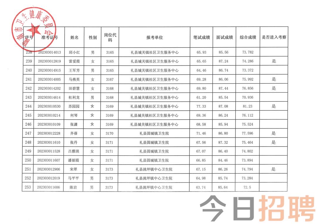 西和县财政局最新招聘启事