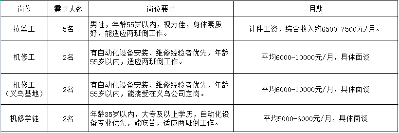 浦阳街道最新招聘信息全面解析