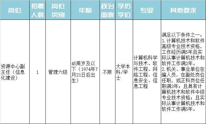 牧野区特殊教育事业单位招聘信息与趋势分析报告