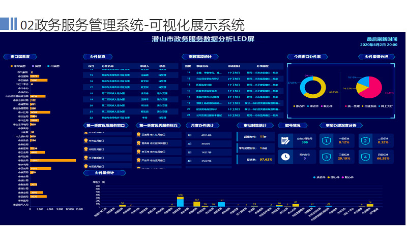 慈溪市数据和政务服务局最新项目概览，推动数字化转型，优化政务服务