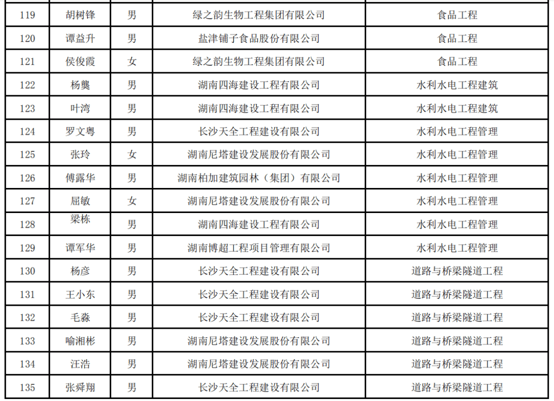 浏阳市级公路维护监理事业单位领导团队及最新领导工作概述