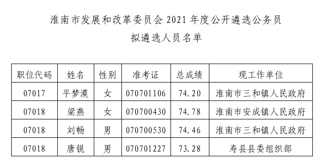 灌南县住房和城乡建设局人事任命，县域建设事业迎新高度发展