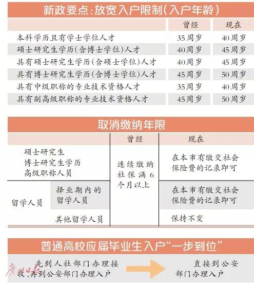 萝岗区人力资源和社会保障局最新招聘全面解析