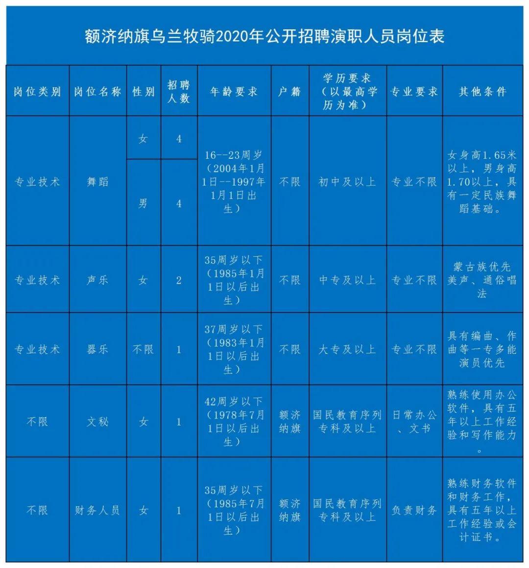 乌兰县农业农村局最新招聘概况及细节深度解析