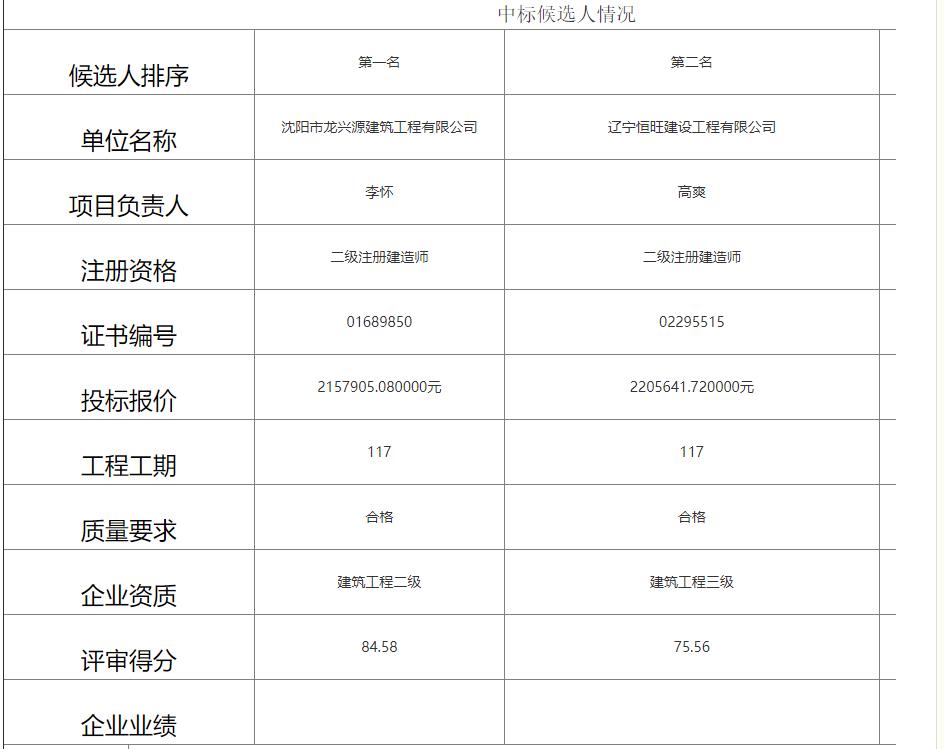 辽阳市园林管理局领导团队全新亮相及未来展望