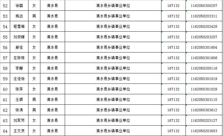 天水街道最新招聘信息汇总