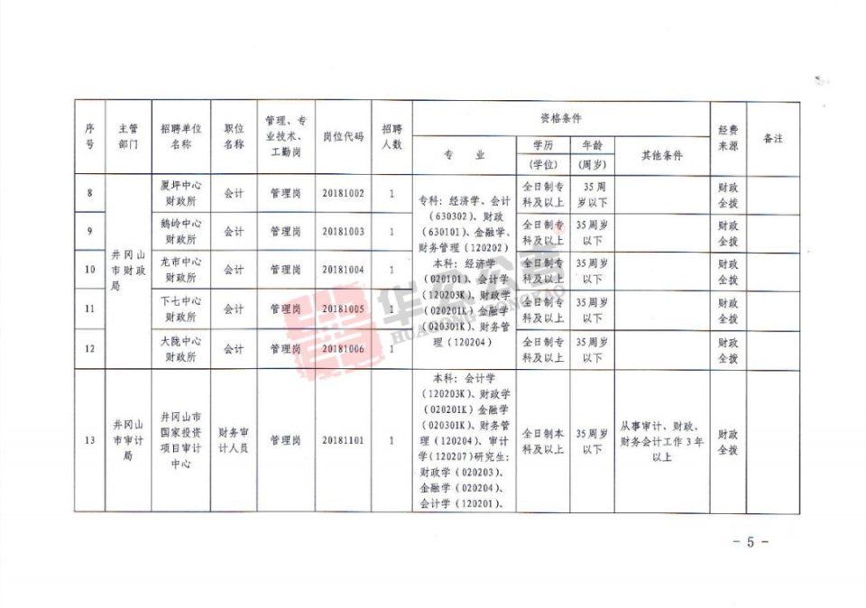 井冈山市殡葬事业单位招聘信息与趋势分析