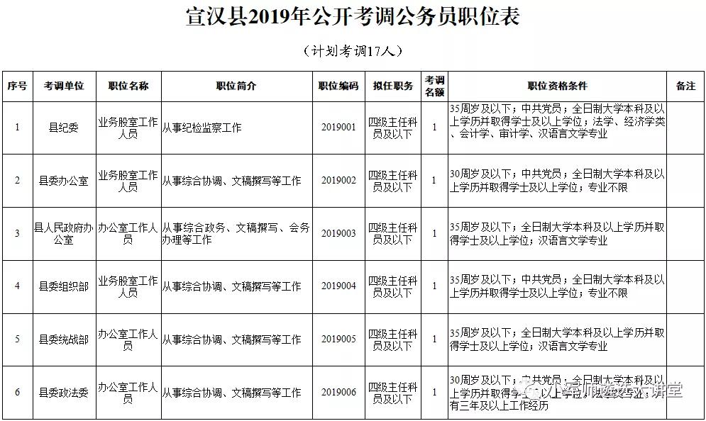 崇义县财政局最新招聘信息全面解析