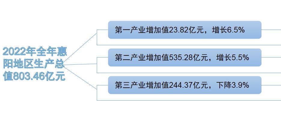 惠阳区统计局领导团队引领未来，铸就辉煌新篇章