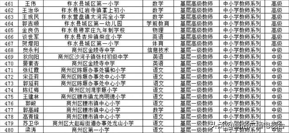 商洛市农业局最新招聘公告详解