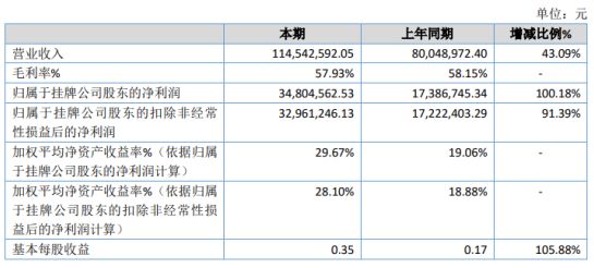 滨城区数据和政务服务局最新项目进展深度剖析