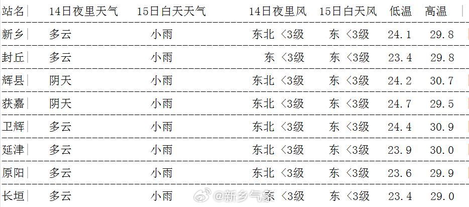 陈浅乡天气预报更新通知