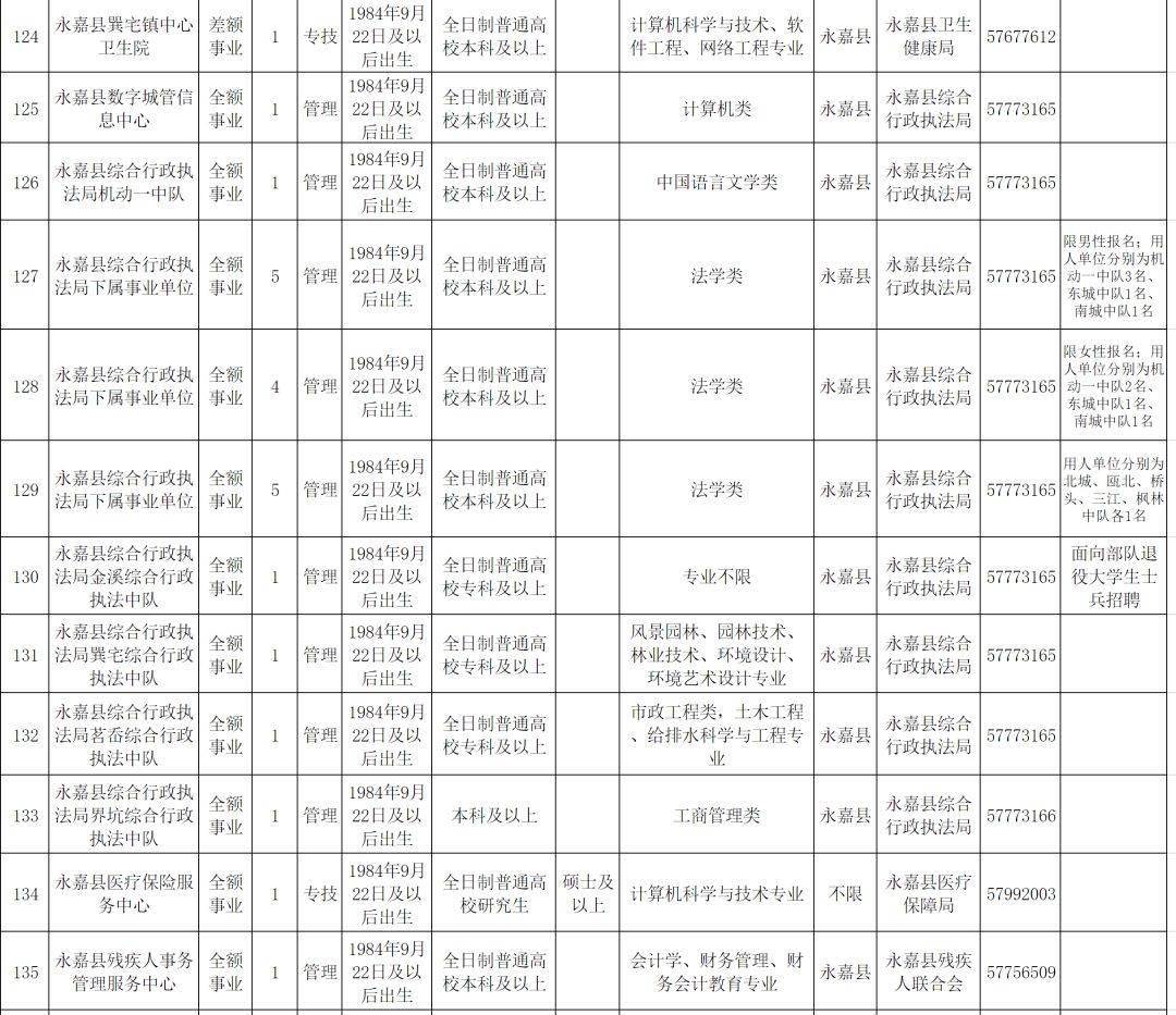 瑞安市康复事业单位最新项目深度研究分析