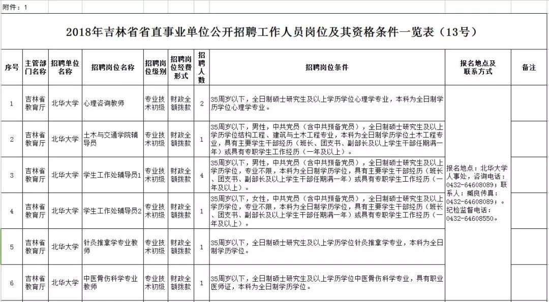 乌拉特前旗康复事业单位人事任命动态更新