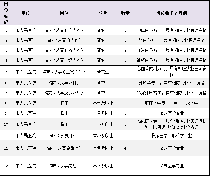 余姚市康复事业单位招聘启事概览