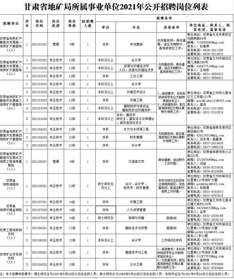 青州市成人教育事业单位招聘启事