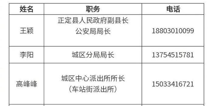 正定县公安局最新人事任命公告