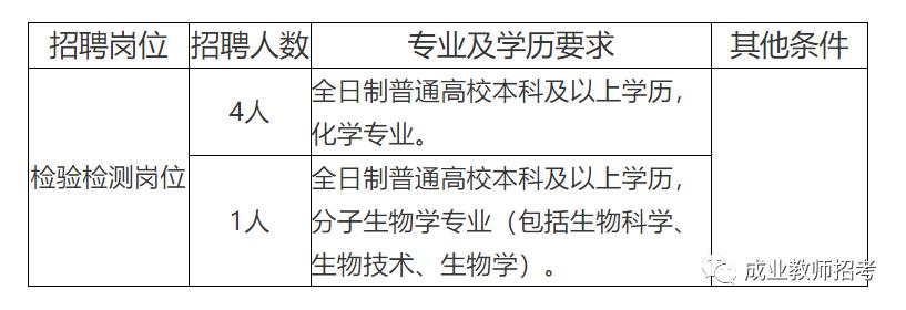 牧野区防疫检疫站最新招聘信息与职业机遇解析