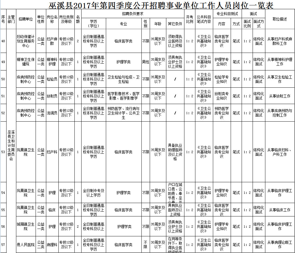 巫溪县审计局最新招聘启事