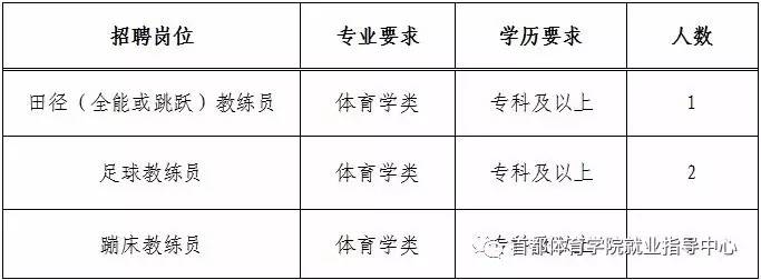 临湘市体育局最新招聘信息全面解析