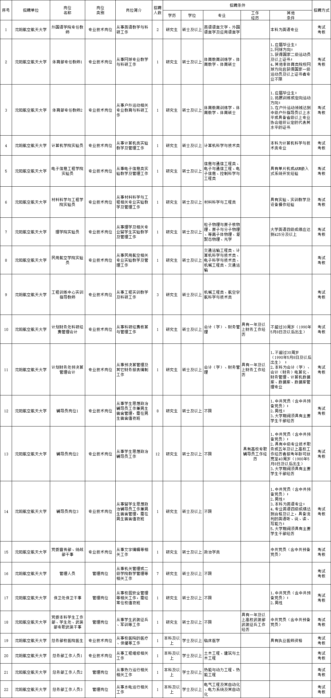 嘉祥县级托养福利事业单位招聘启事