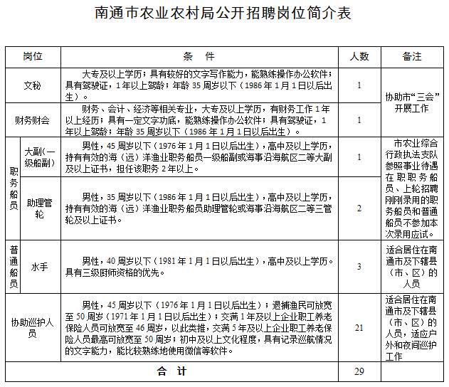 长宁县农业农村局最新招聘信息全面解析