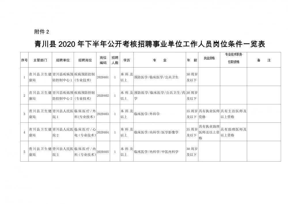 巴塘县康复事业单位人事任命重塑未来康复事业新篇章