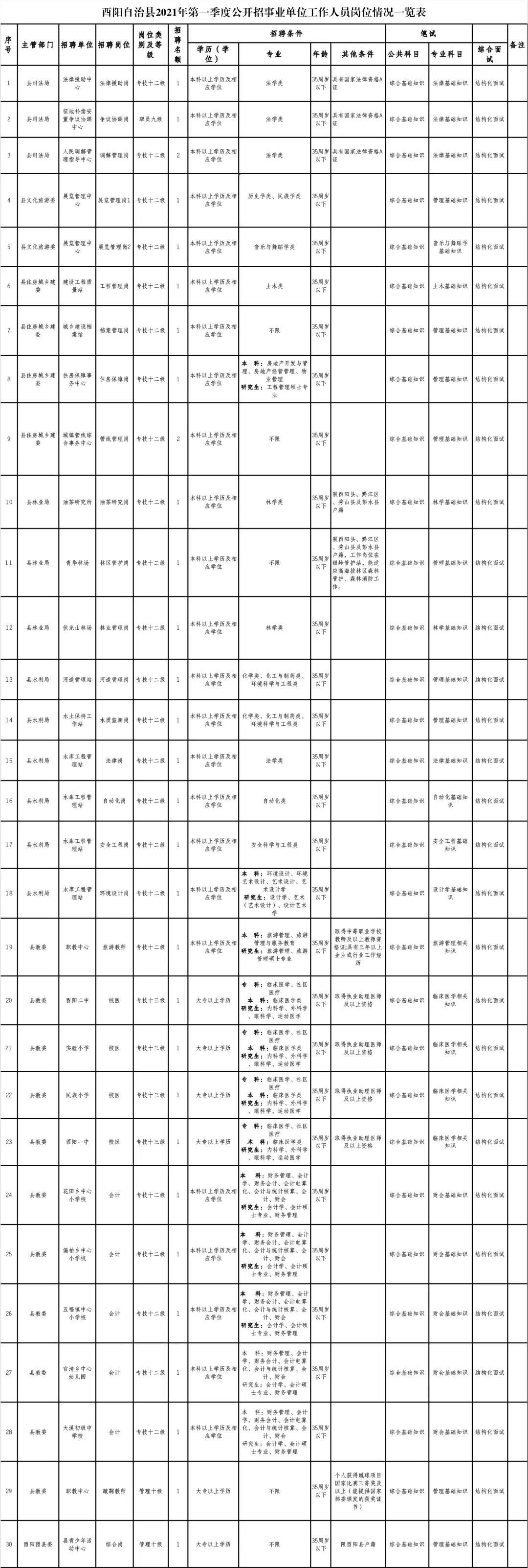 酉阳土家族苗族自治县司法局动态更新