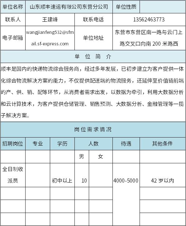 西城区自然资源和规划局最新招聘启事概览