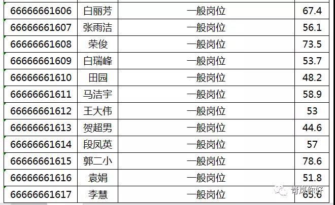 岢岚县发展和改革局最新招聘启事概览