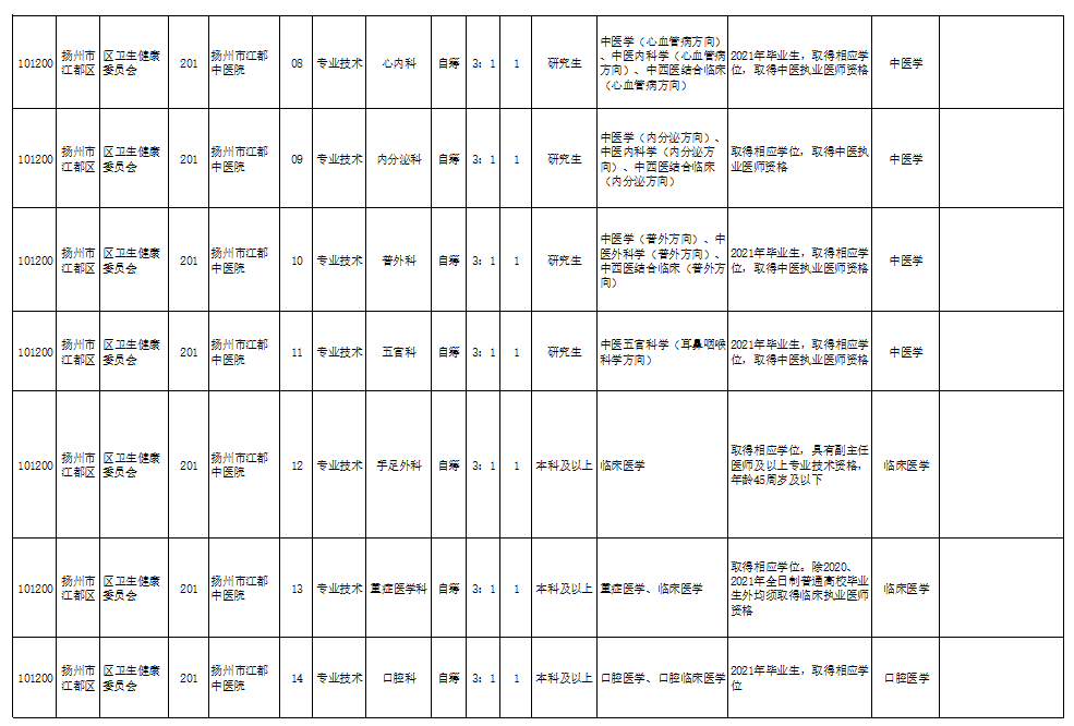 贡觉县殡葬事业单位领导团队新貌及其影响力