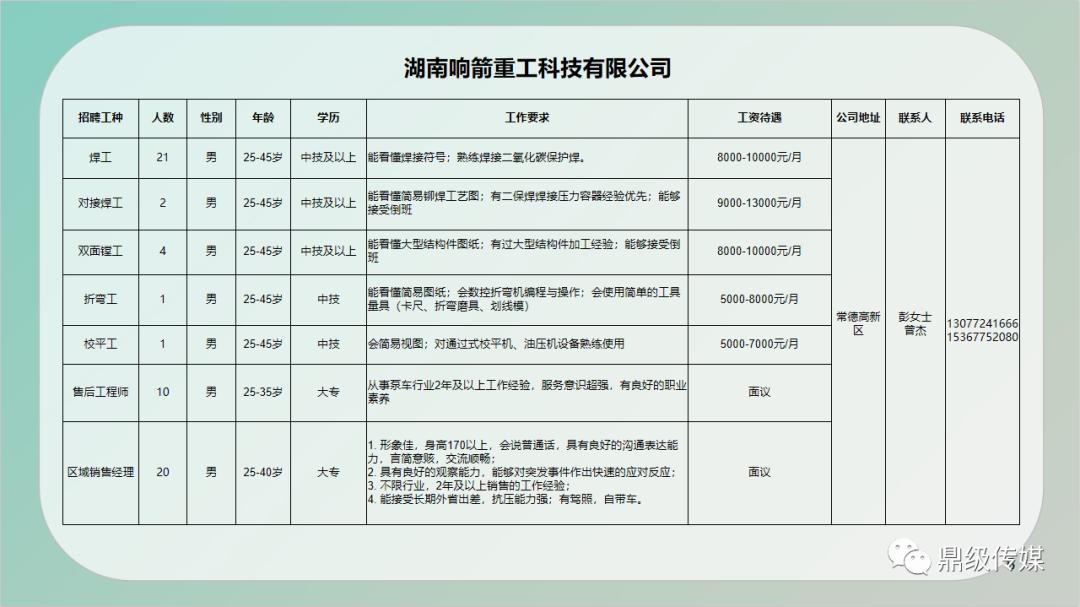 延平区级公路维护监理事业单位招聘启事