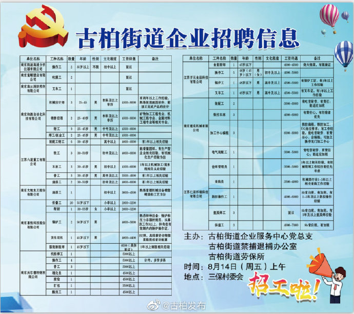 东二路社区最新招聘信息全面解析