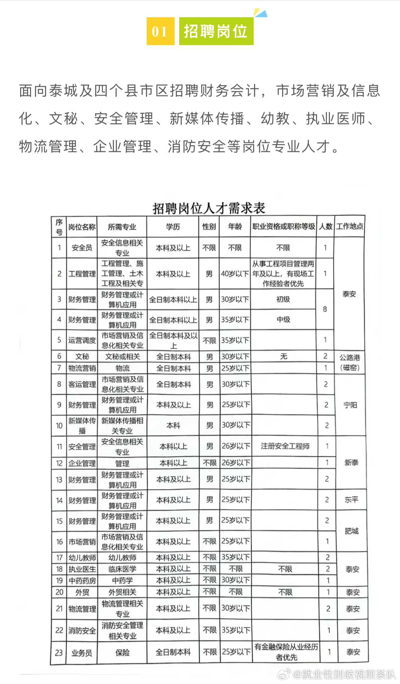 铜仁地区市档案局招聘启事