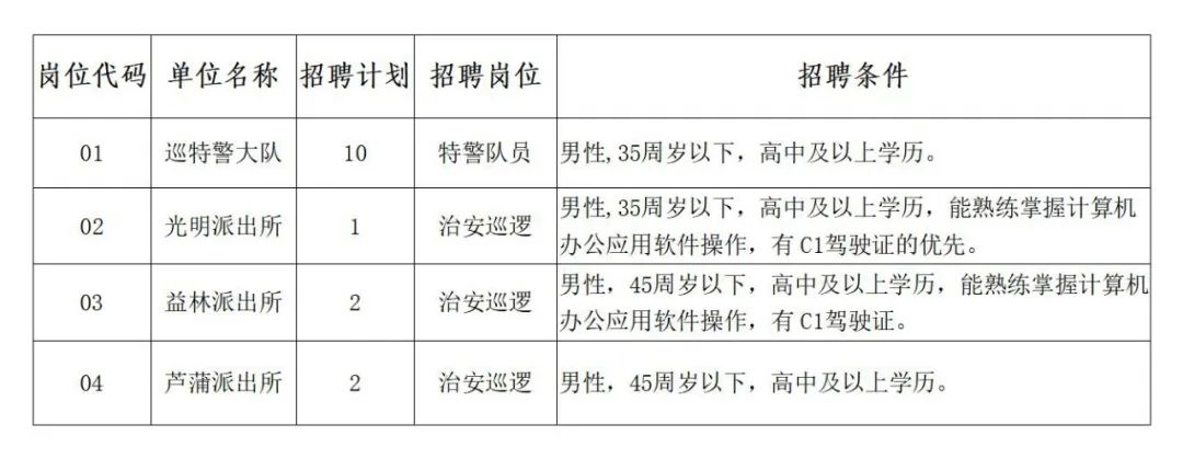 宁阳县公安局最新招聘信息全面解析